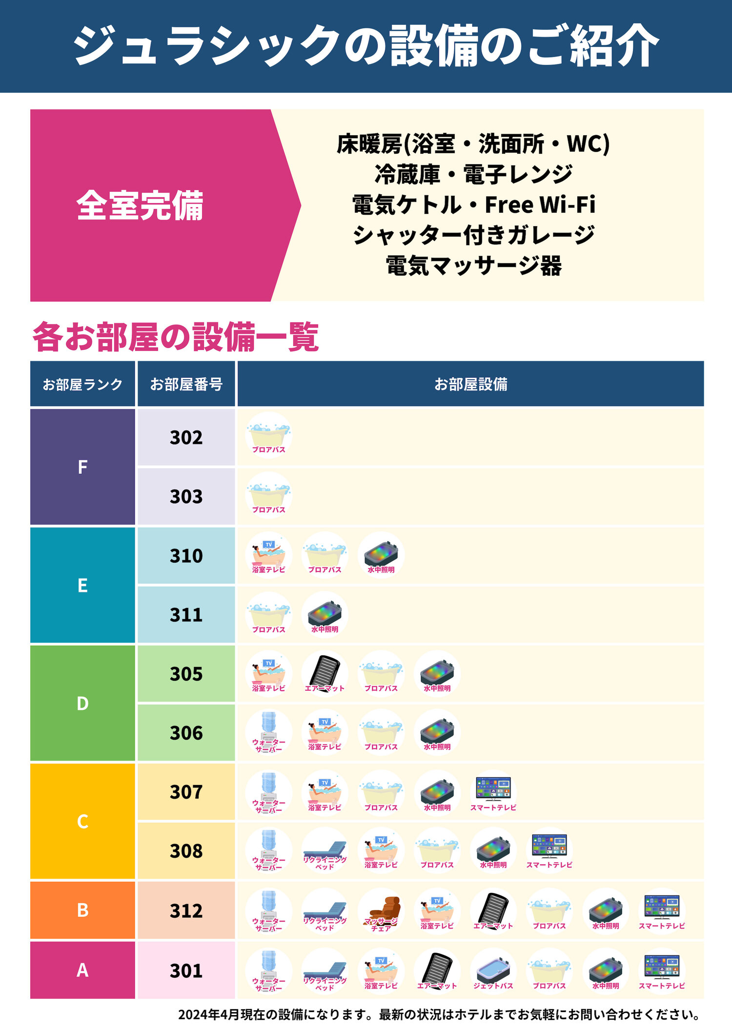 ジュラシックの設備のご紹介